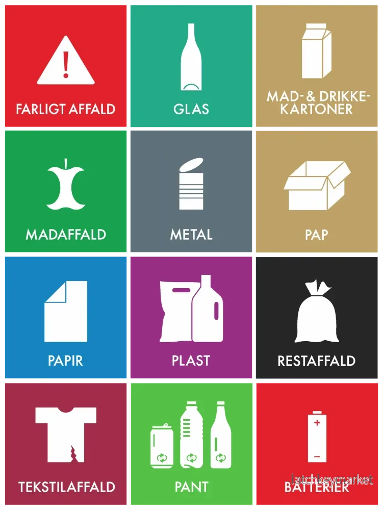Avfallssorteringsetiketter (små) – Set med 12 stycken. Avfallssorteringsetiketter (små) – Set med 12 stycken.